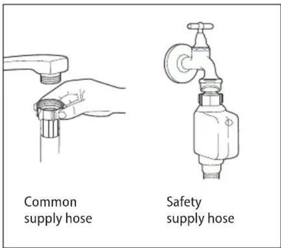 Common supply hose Safety supply hose