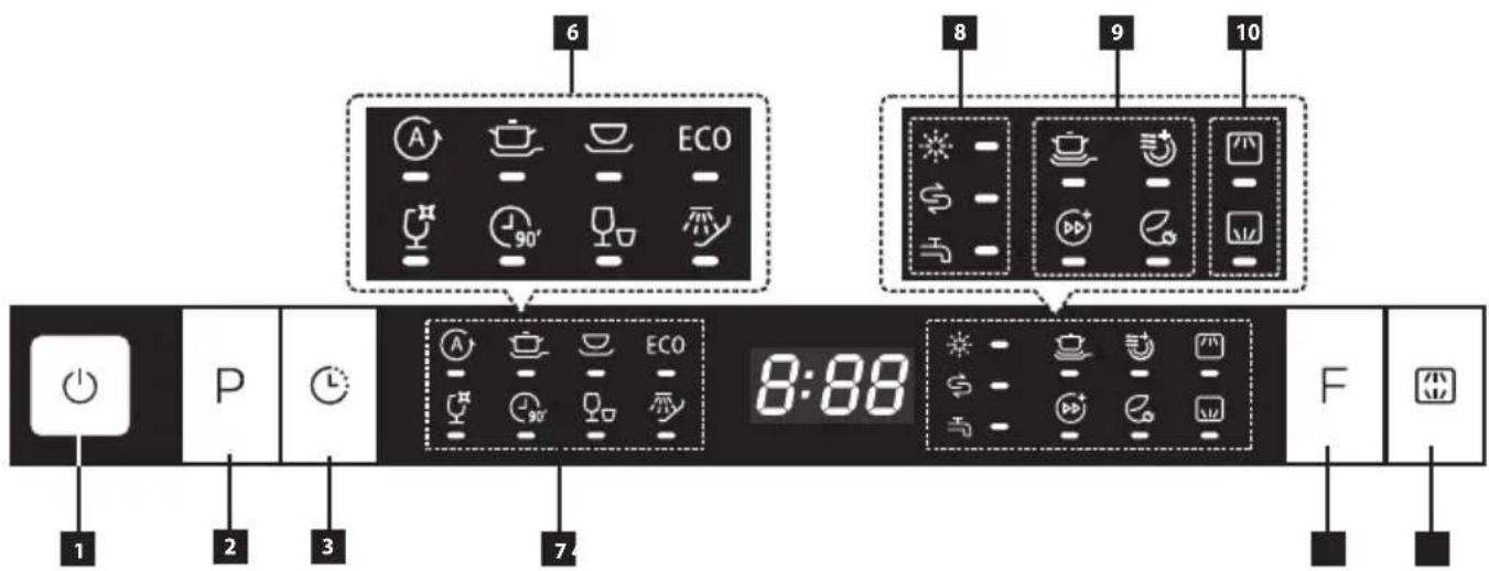 6 8 9 10 1 2 3 7 P ECO A 90° ECO 8:88 F