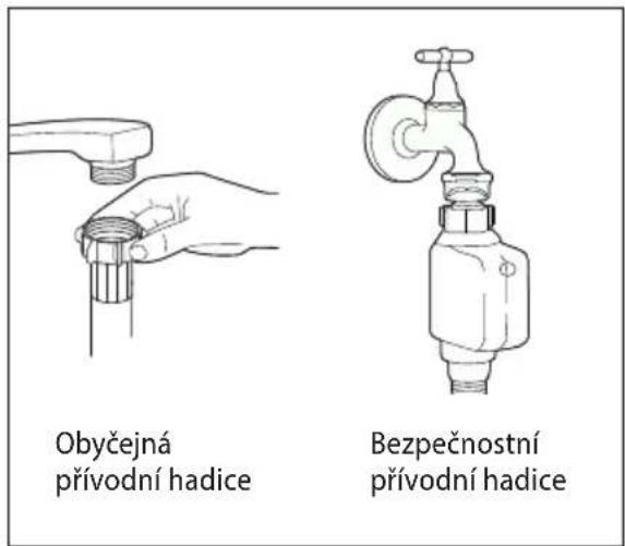 Obyčejná přívodní hadice Bezpečnostní přívodní hadice