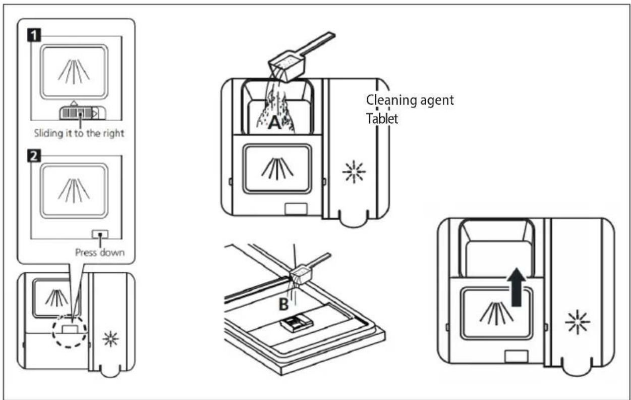 Sliding it to the right Press down Cleaning agent Tablet 1 2