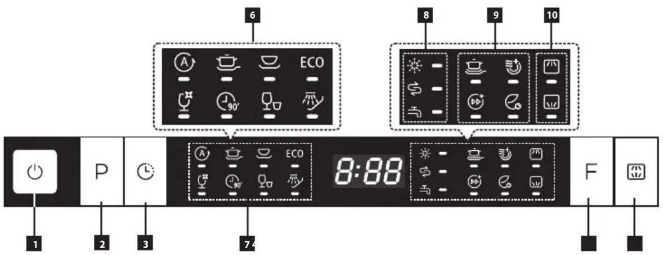6 8 9 10 1 2 3 7 4 P ECO A 90' ECO 8:88 F
