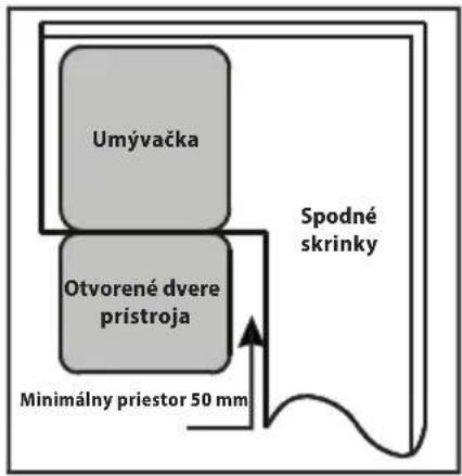 Umývačka Otvorené dvere pristroja Spodné skrinky Minimálny priestor 50 mm