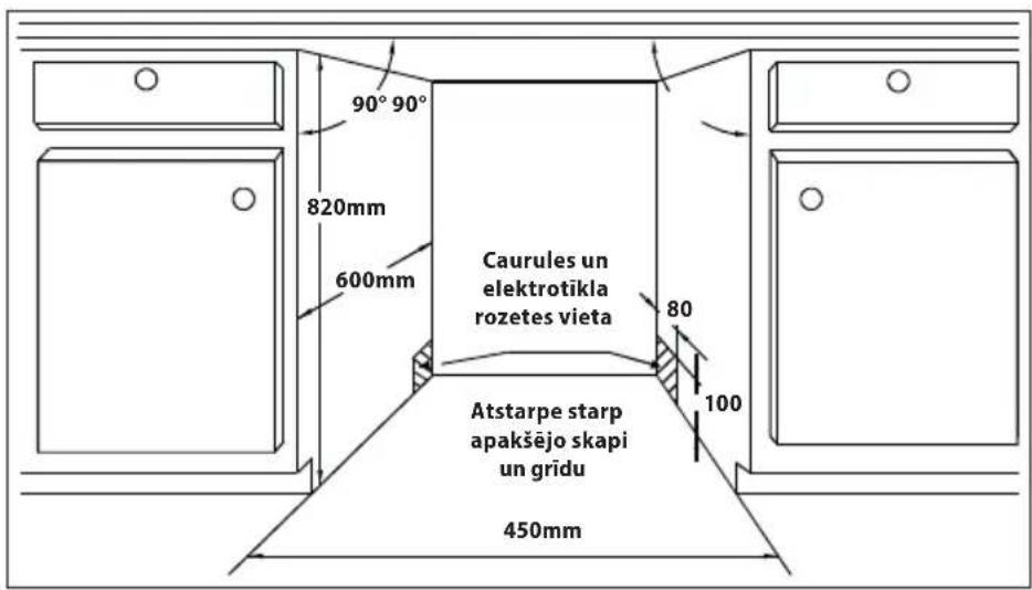 90° 90° 820mm 600mm Caurules un elektrotikla rozetes vieta 80 100 Atstarpe starp apakšējo skapi un grīdu 450mm