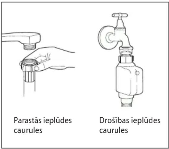 Parastās ieplūdes caurules Drošības ieplūdes caurules