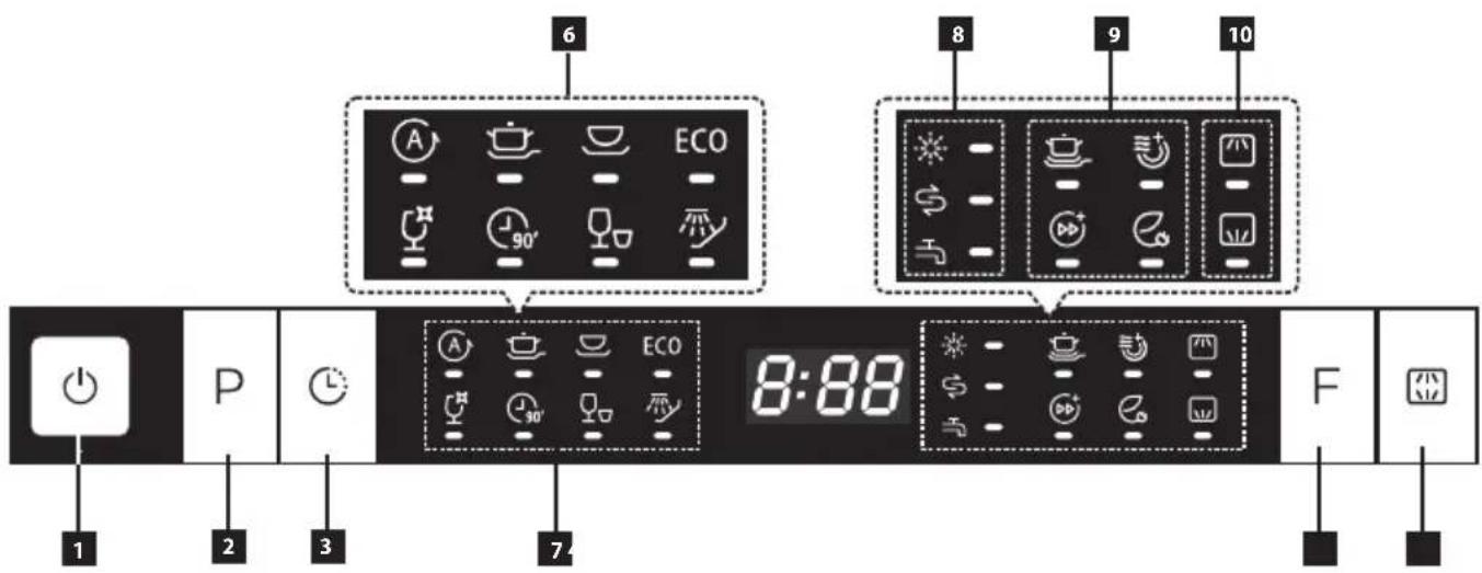 6 8 9 10 1 2 3 7 P ECO A 90° A 30° ECO 8:88 F