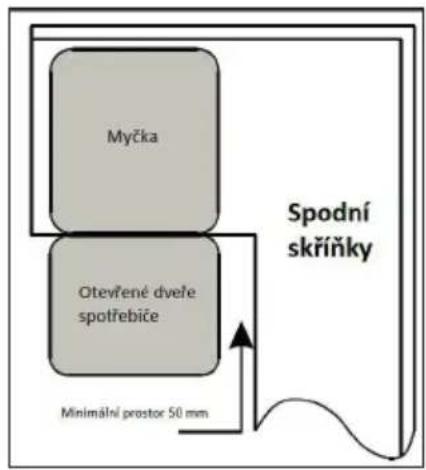 Myčka Otevřené dveľe spotřebiče Spodní skříňky Minimální prostor 50 mm