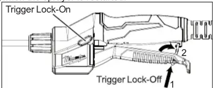 Trigger Lock-On 2 Trigger Lock-Off 1