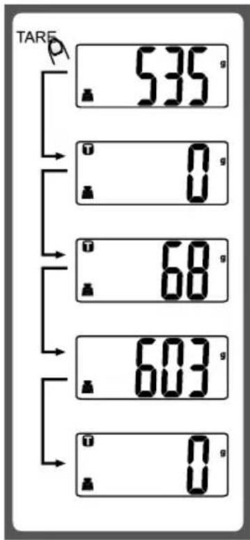 TARE 535° 0° 68° 603° 0°