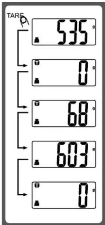 Eta Lori 2777 - Funkce nulování „TARE“ - 2