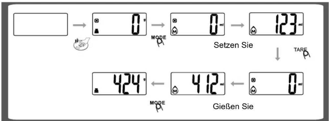 Eta Lori 2777 - Bedienung (Volumenmessung) - 1