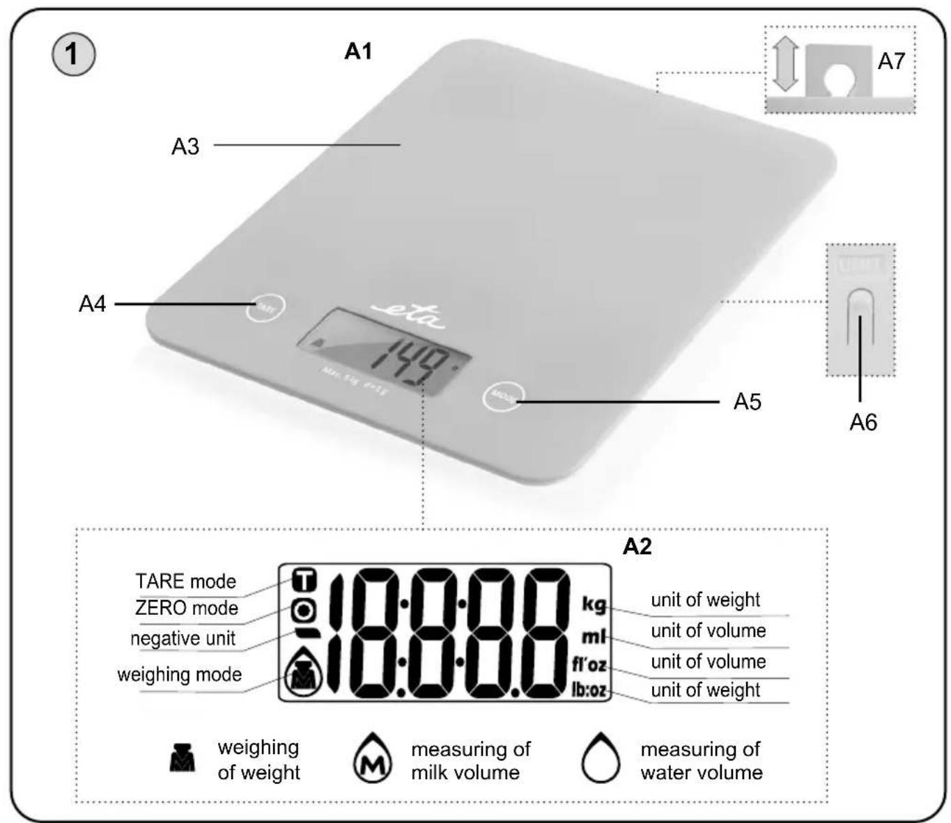 A1 A3 A4 149 eta A5 A6 A7 TARE mode ZERO mode negative unit weighing mode 10:00.00 kg ml fl'oz lb:oz A2 unit of weight unit of volume unit of volume unit of weight weighing of weight measuring of milk volume measuring of water volume