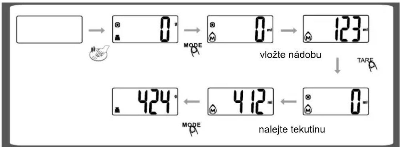 Eta Lori 2777 - Ovládanie (meranie objemu) - 1
