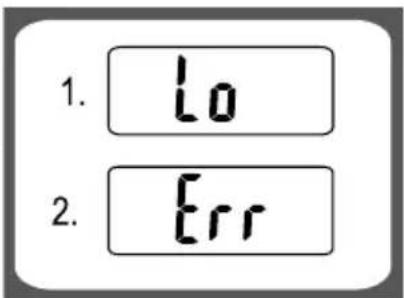 Eta Lori 2777 - Fehlermeldungen, die auf dem Display der Waage angezeigt - 1