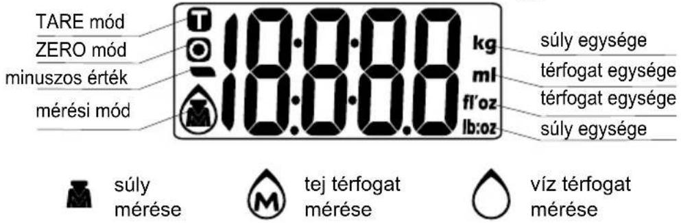 TARE mód ZERO mód minuszos érték mérési mód 10:00:00 kg ml fl'oz lb:oz súly egysége térfogat egysége térfogat egysége súly egysége súly mérése tej térfogat mérése víz térfogat mérése