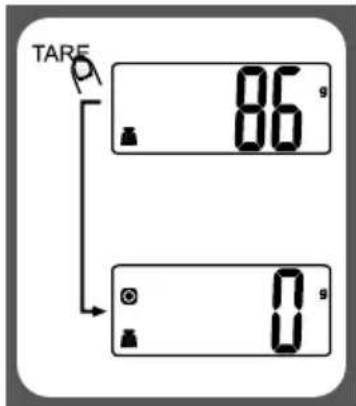 TARE 86 g 0 g