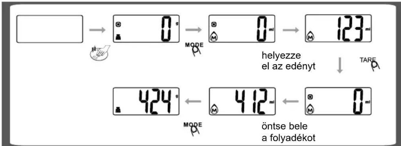 Eta Lori 2777 - Vezérlés (térfogat mérése) - 1