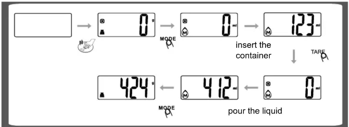Eta Lori 2777 - Operation (measuring volume) - 1