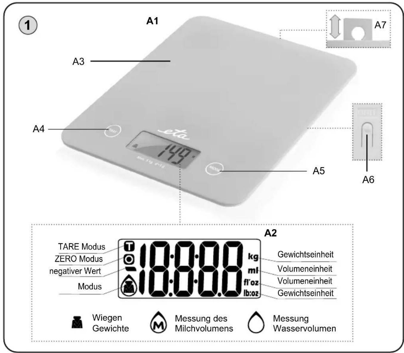 Eta Lori 2777 - BESCHREIBUNG DES GERÄTES (Abb. 1) - 1