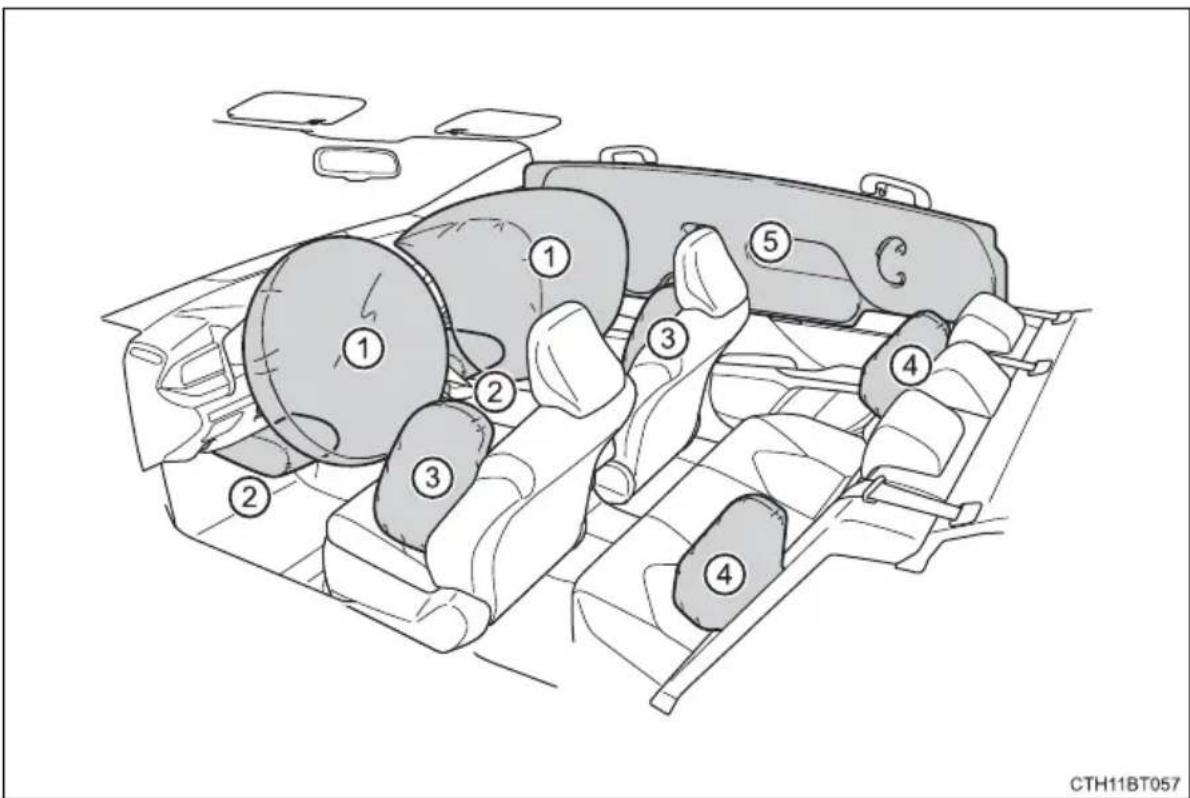 TOYOTA Camry HV (2022) - SRS airbags - 1