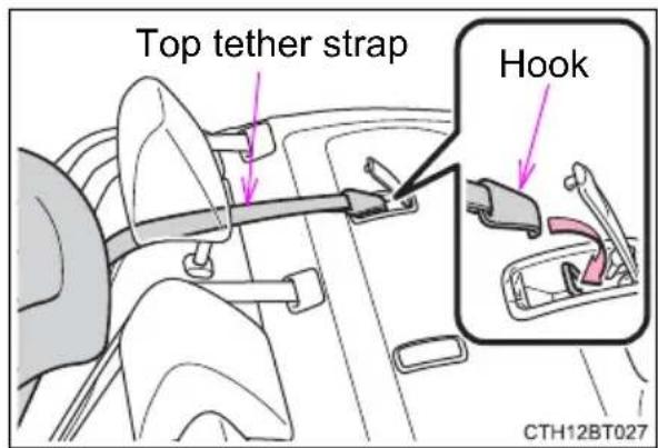 TOYOTA Camry HV (2022) - ■Fixing the top tether strap to the anchor bracket - 2