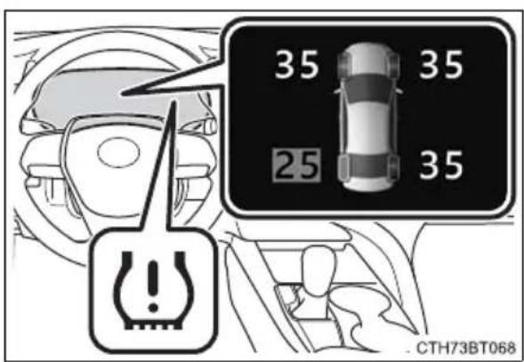 TOYOTA Camry HV (2022) - Tire pressure warning system - 3