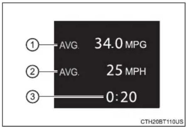 TOYOTA Camry HV (2022) - ■Trip (after start) - 1