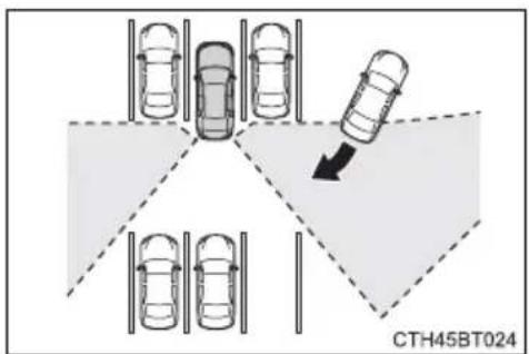 TOYOTA Camry HV (2022) - ■Situations in which the system may not operate properly - 4