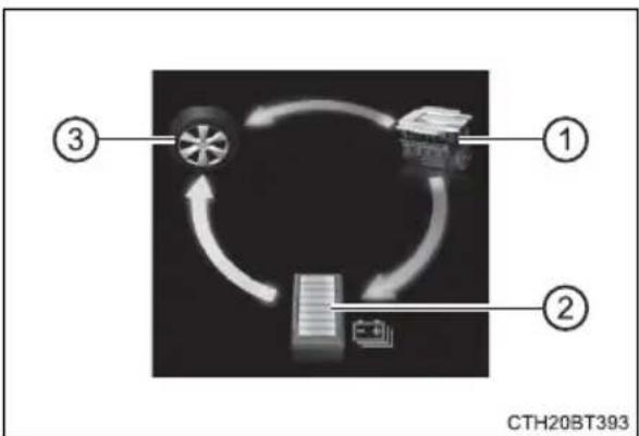 TOYOTA Camry HV (2022) - ■Reading the display - 1