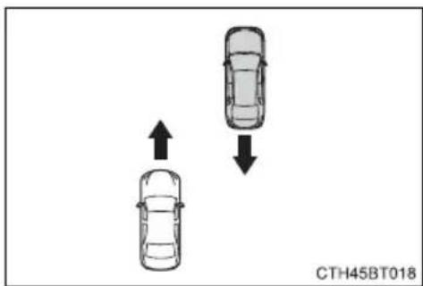 TOYOTA Camry HV (2022) - ■ Situations in which the system may operate even if there is no possibility of a collision - 3