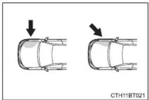 TOYOTA Camry HV (2022) - ■ Types of collisions that may not deploy the SRS airbags (SRS side and curtain shield airbags) - 1