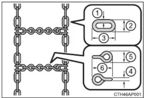TOYOTA Camry HV (2022) - Cross chain: - 1