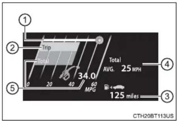 TOYOTA Camry HV (2022) - ■Fuel consumption - 1