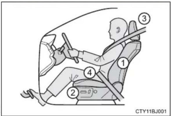 TOYOTA Camry HV (2022) - Correct driving posture - 1