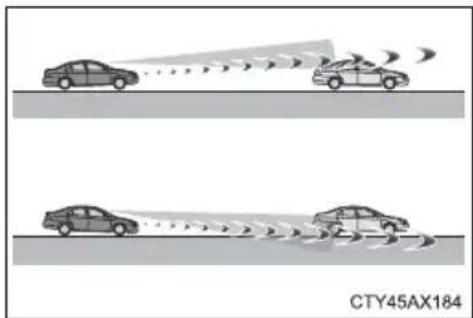 TOYOTA Camry HV (2022) - ■Situations in which the system may not operate properly - 4