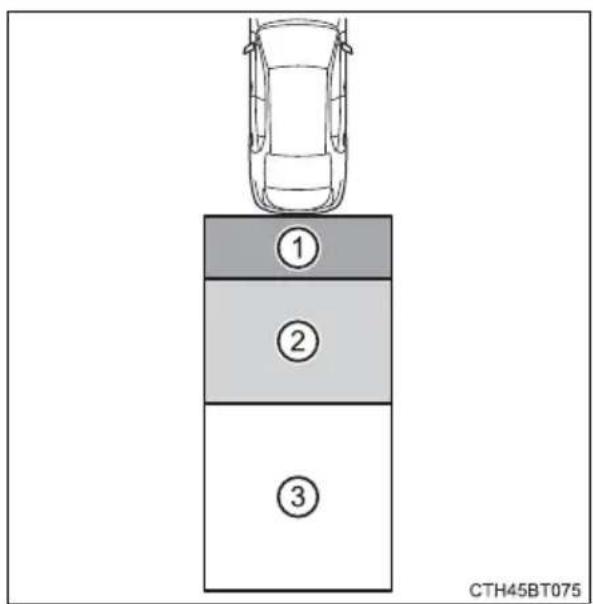 TOYOTA Camry HV (2022) - When a pedestrian is detected - 1
