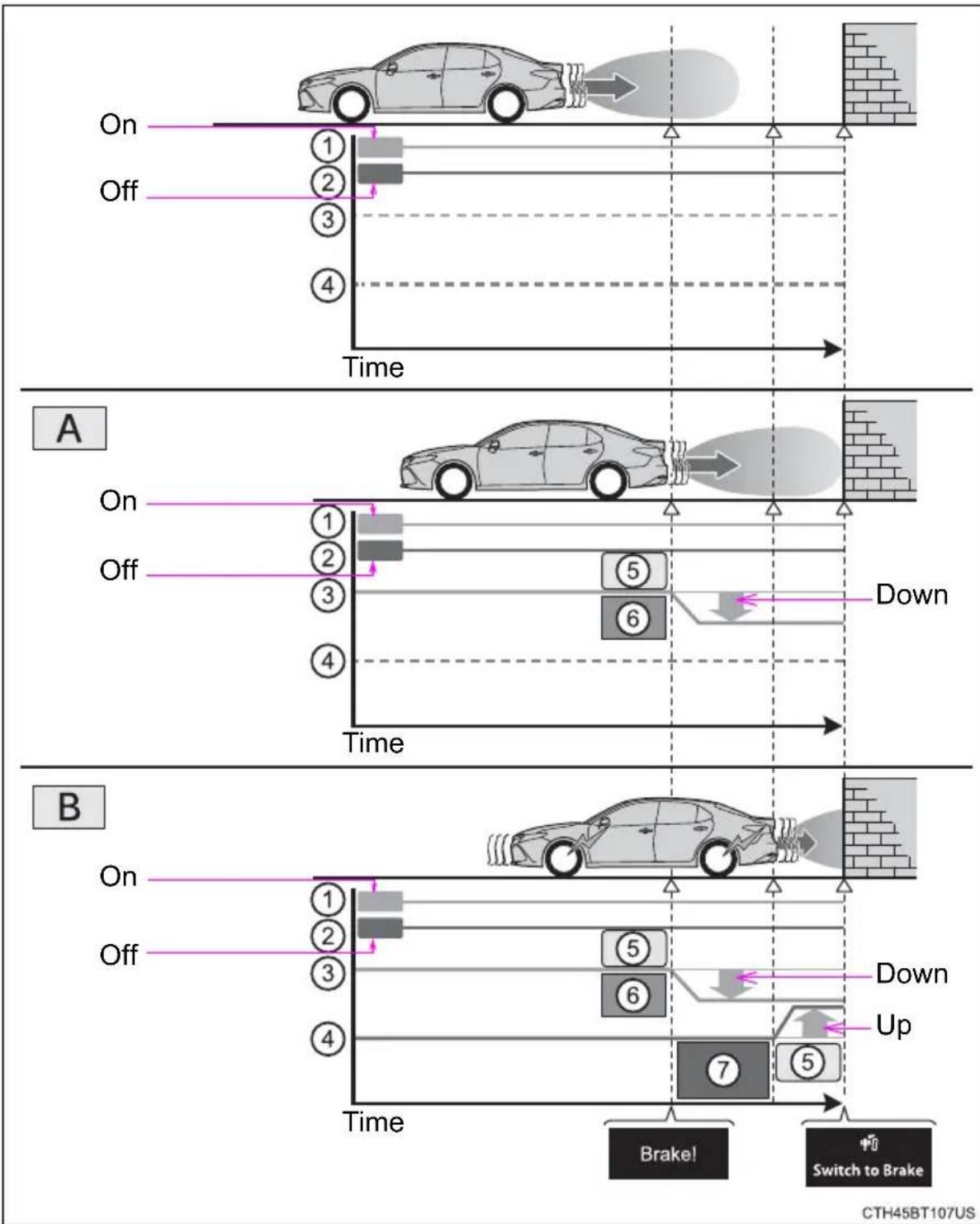 TOYOTA Camry HV (2022) - Parking Support Brake function - 1