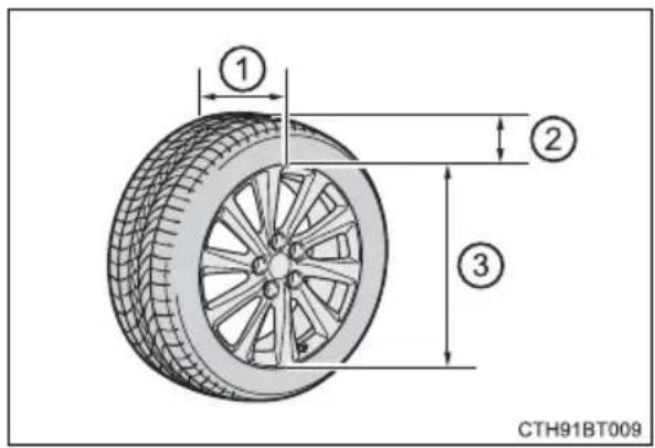 TOYOTA Camry HV (2022) - Tire dimensions - 2