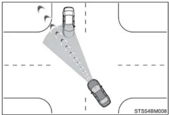 TOYOTA Camry HV (2022) - ■Intersection right/left turn assistance - 1