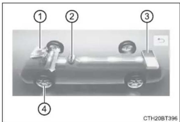 TOYOTA Camry HV (2022) - ■Reading the display - 3