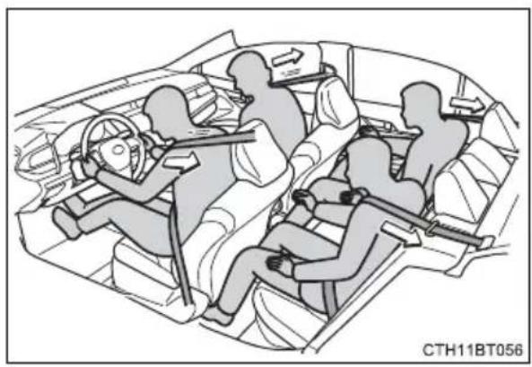 TOYOTA Camry HV (2022) - Seat belt pretensioners (front and outboard rear seats) - 1