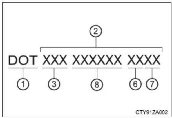 TOYOTA Camry HV (2022) - Typical DOT and Tire Identification Number (TIN) - 2