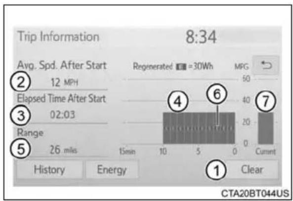 TOYOTA Camry HV (2022) - ■Trip information - 1