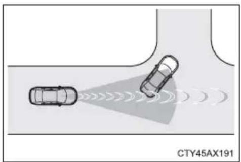 TOYOTA Camry HV (2022) - Conditions under which the system may operate even if there is no possibility of a collision - 3