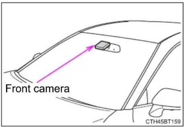 TOYOTA Camry HV (2022) - Summary of function - 1