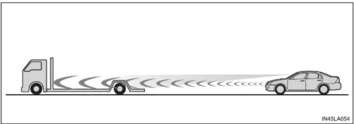 TOYOTA Camry HV (2022) - ■ When the sensor may not be correctly detecting the vehicle ahead - 1