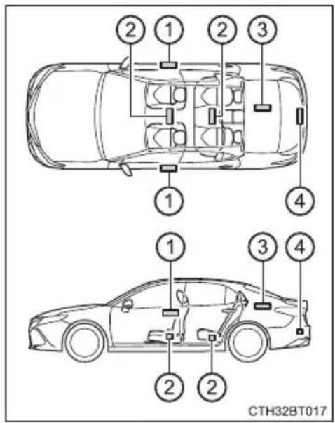 TOYOTA Camry HV (2022) - Antenna location - 1