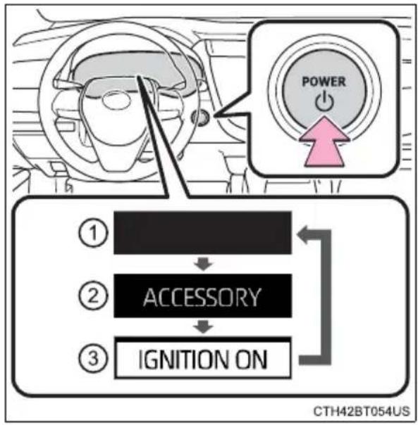 TOYOTA Camry HV (2022) - Changing power switch modes - 1