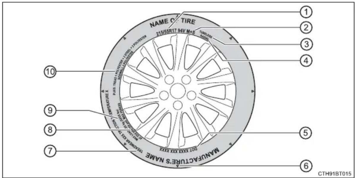 TOYOTA Camry HV (2022) - Typical tire symbols - 1