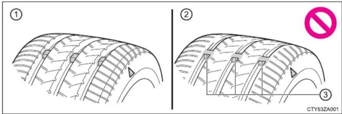 TOYOTA Camry HV (2022) - Checking tires - 1