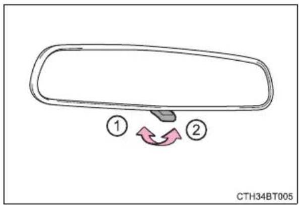 TOYOTA Camry HV (2022) - Anti-glare function - 1